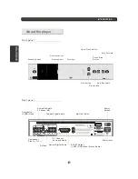 Предварительный просмотр 22 страницы Myryad MDV 300 Owner'S Manual