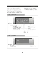 Предварительный просмотр 28 страницы Myryad MDV 300 Owner'S Manual