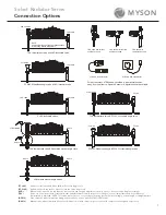 Preview for 7 page of Myson 100G Installation Manual