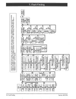 Preview for 24 page of Myson Apollo 60c Installation And Service Instructions Manual