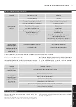 Предварительный просмотр 12 страницы Myson LO-LINE RC 14-10 Installation, Operating, Maintenance And After Sales Manual