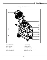 Preview for 7 page of Mytee 8070 Lite User Manual