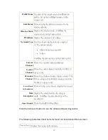 Preview for 17 page of MyTek MWL-6200D User Manual