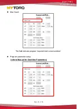 Preview for 24 page of MYTORQ MY-TR Operation Manual