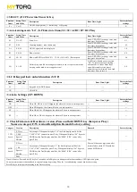 Preview for 11 page of MYTORQ MY5-EP0212L Operation And Maintenance Manual