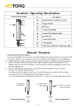 Предварительный просмотр 6 страницы MYTORQ MYBT-ASP0520 Operation And Maintenance Manual