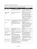 Preview for 14 page of Mytrex MXD-LTE User Manual