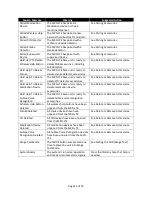 Preview for 15 page of Mytrex MXD-LTE User Manual