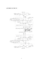 Preview for 13 page of MYUNGSAN MS1000FHR Operation And Parts Manual