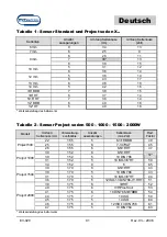 Preview for 91 page of MZ electronic EV-020 Instructions For Use Manual