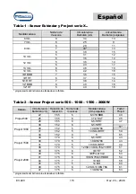 Preview for 115 page of MZ electronic EV-020 Instructions For Use Manual