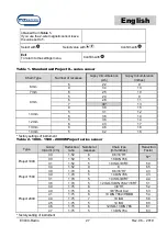 Предварительный просмотр 27 страницы MZ electronic EV030-Radio Instructions For Use Manual