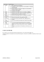 Preview for 9 page of MZ electronic STORM-6 Instructions For Use Manual