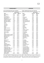 Preview for 9 page of N.A. Elettronica HTG-300 Operator'S Manual