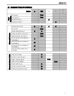 Preview for 28 page of N-Com B901 User Instructions