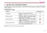 Preview for 17 page of N-Com basic kit multi Instructions For Use Manual