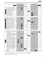 Предварительный просмотр 21 страницы N-Com M5 User Instructions And Safety