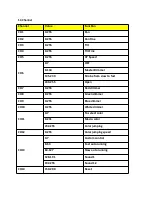 Preview for 15 page of N-Gear MOVE WASH LIGHT 7 User Manual