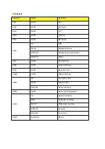 Preview for 23 page of N-Gear MOVE WASH LIGHT 7 User Manual