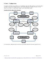 Preview for 95 page of N-Tron 714FX6 Series User Manual & Installation Manual