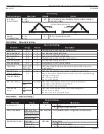 Preview for 13 page of Nabco C-00139 Installation Manual