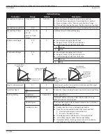 Preview for 14 page of Nabco C-00139 Installation Manual