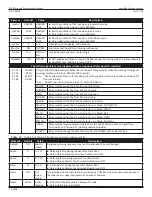 Preview for 30 page of Nabco GT20 Wire And Programming Manual