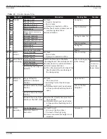 Preview for 38 page of Nabco GT20 Wire And Programming Manual