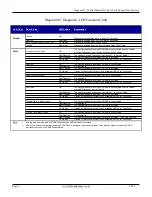 Preview for 6 page of Nabco GYRO TECH Magnum IV Control Wiring And Adjustment Manual