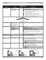 Предварительный просмотр 11 страницы Nabco Opus Control Wiring And Programming Installation Manual