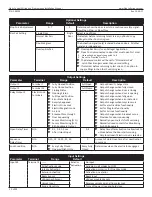 Preview for 12 page of Nabco Opus Control Wiring And Programming Installation Manual