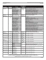 Предварительный просмотр 13 страницы Nabco Opus Control Wiring And Programming Installation Manual