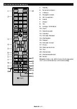 Предварительный просмотр 28 страницы NABO 22 LV4510 Instruction Manual