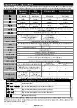 Предварительный просмотр 29 страницы NABO 22 LV4510 Instruction Manual