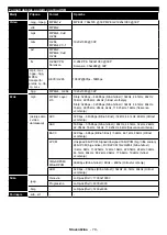 Предварительный просмотр 80 страницы NABO 22 LV4510 Instruction Manual