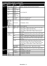 Предварительный просмотр 74 страницы NABO 39 LV4050 Instruction Manual