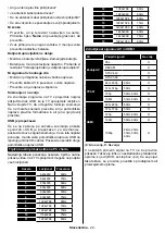 Preview for 93 page of NABO 43 LA4800 Instruction Manual