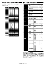 Предварительный просмотр 93 страницы NABO 49 UV7100 Instruction Manual