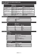 Preview for 35 page of NABO 55 UA7900 Instruction Manual