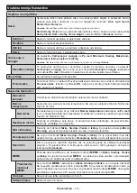 Preview for 106 page of NABO 55 UA7900 Instruction Manual