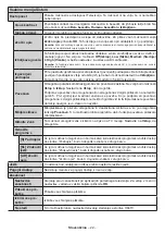 Preview for 110 page of NABO 55 UA7900 Instruction Manual