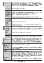 Preview for 112 page of NABO 55 UA7900 Instruction Manual