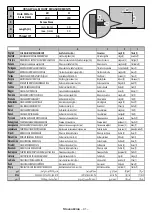 Preview for 129 page of NABO 55 UA7900 Instruction Manual