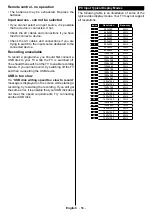 Preview for 57 page of NABO 55 UV6000 Instruction Manual