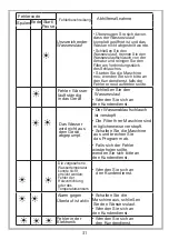 Предварительный просмотр 32 страницы NABO GSI 1210 Instruction Manual