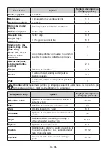 Preview for 80 page of NABO KGK 3241 User Manual