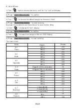 Предварительный просмотр 48 страницы NABO MWE 2050 Instruction Manual