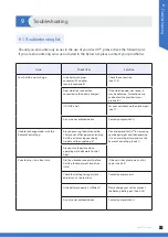 Preview for 33 page of Nabtesco ALLUX NE-Z41 User Manual