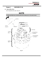 Preview for 8 page of Nabtesco GM Series Operation Manual