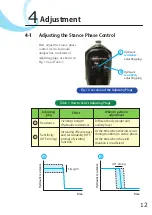 Preview for 13 page of Nabtesco Hybrid Knee NI-C3 Series Instruction Manual